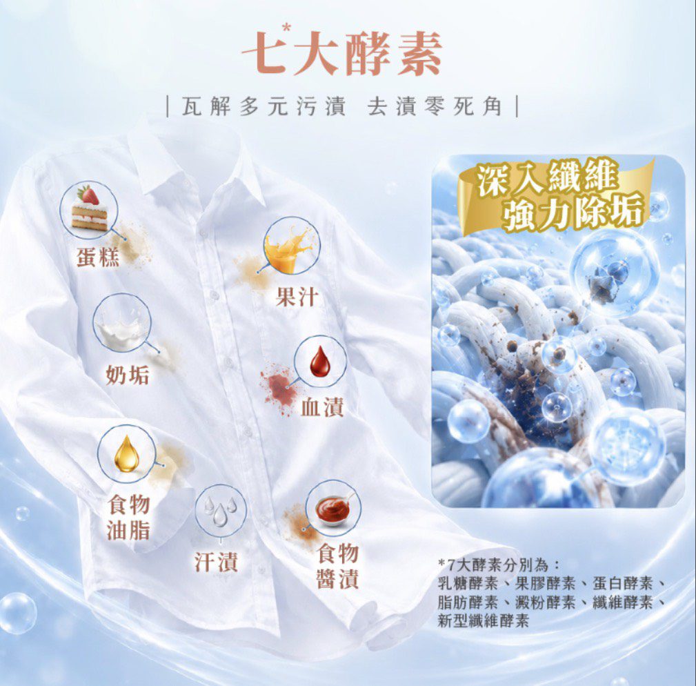 清淨海 2.0植萃酵素洗衣膠囊 爽身粉:圖片 3