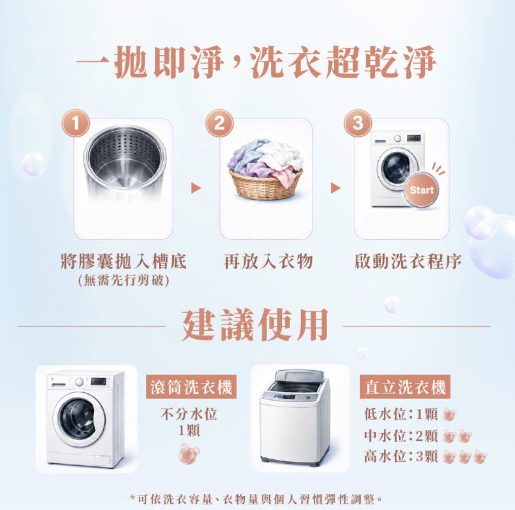 清淨海 2.0植萃酵素洗衣膠囊 爽身粉:圖片 7