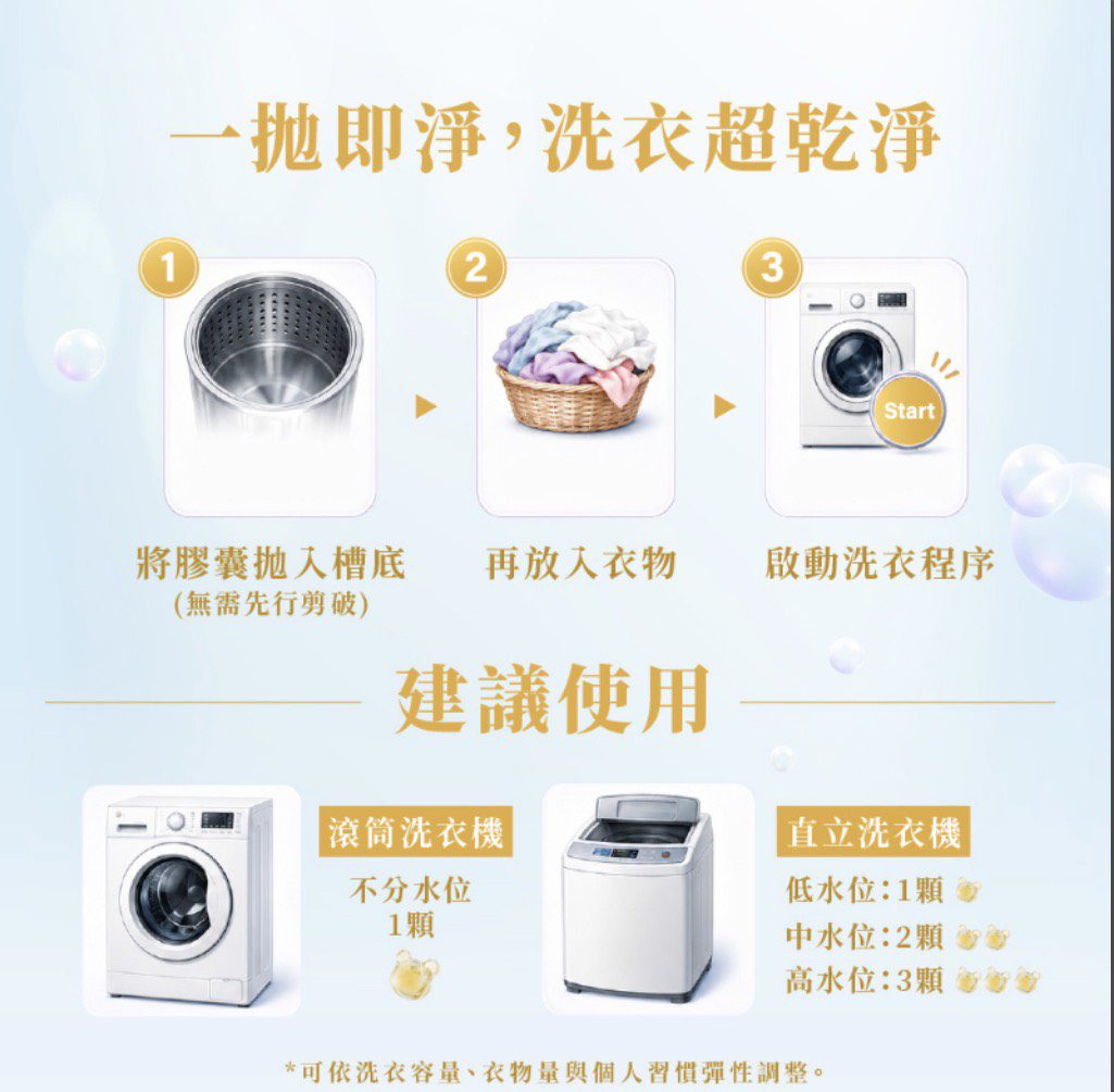 清淨海 2.0植萃酵素洗衣膠囊 蜂蜜香水:圖片 10